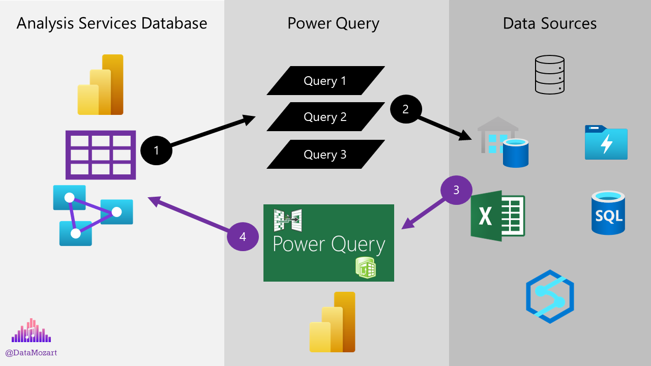 Mastering Dp Identify Data Loading Bottlenecks In Power Bi Data