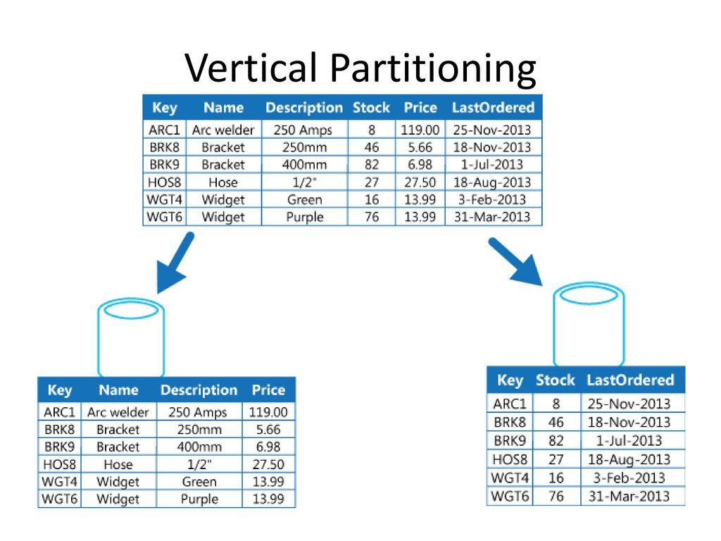 partitioning-why-you-need-to-consider-it-data-mozart