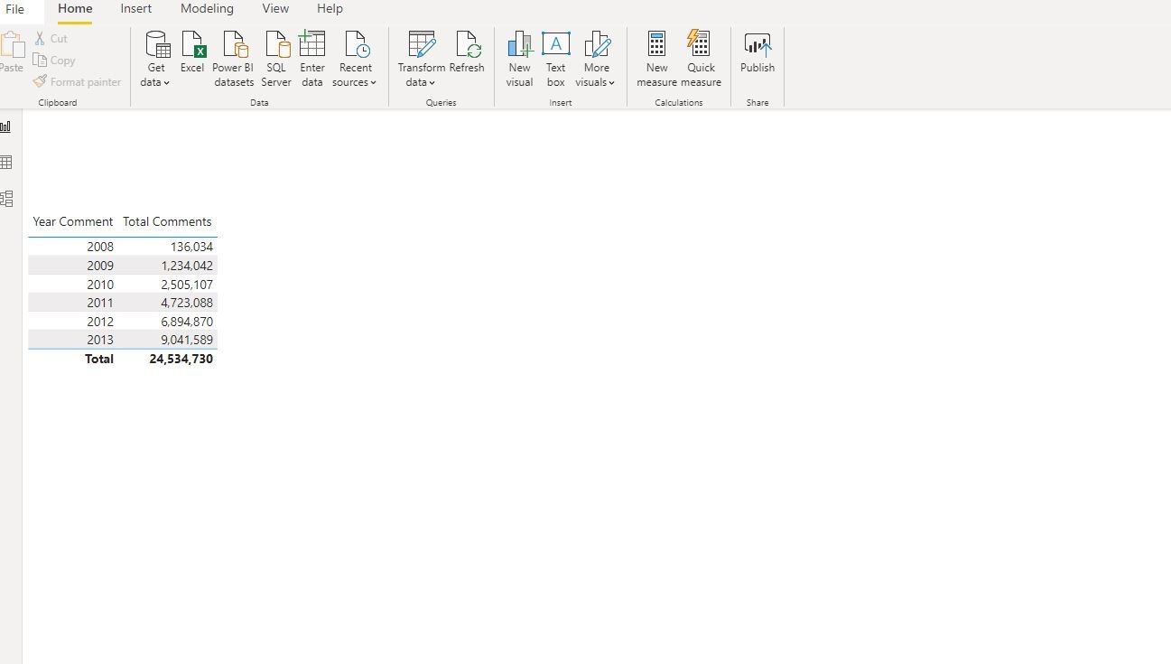 handling-blank-in-power-bi-data-mozart