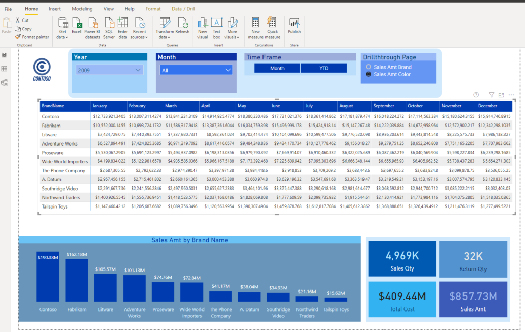 Turn Plain Matrix Into Brand New Visual In Power BI Data Mozart