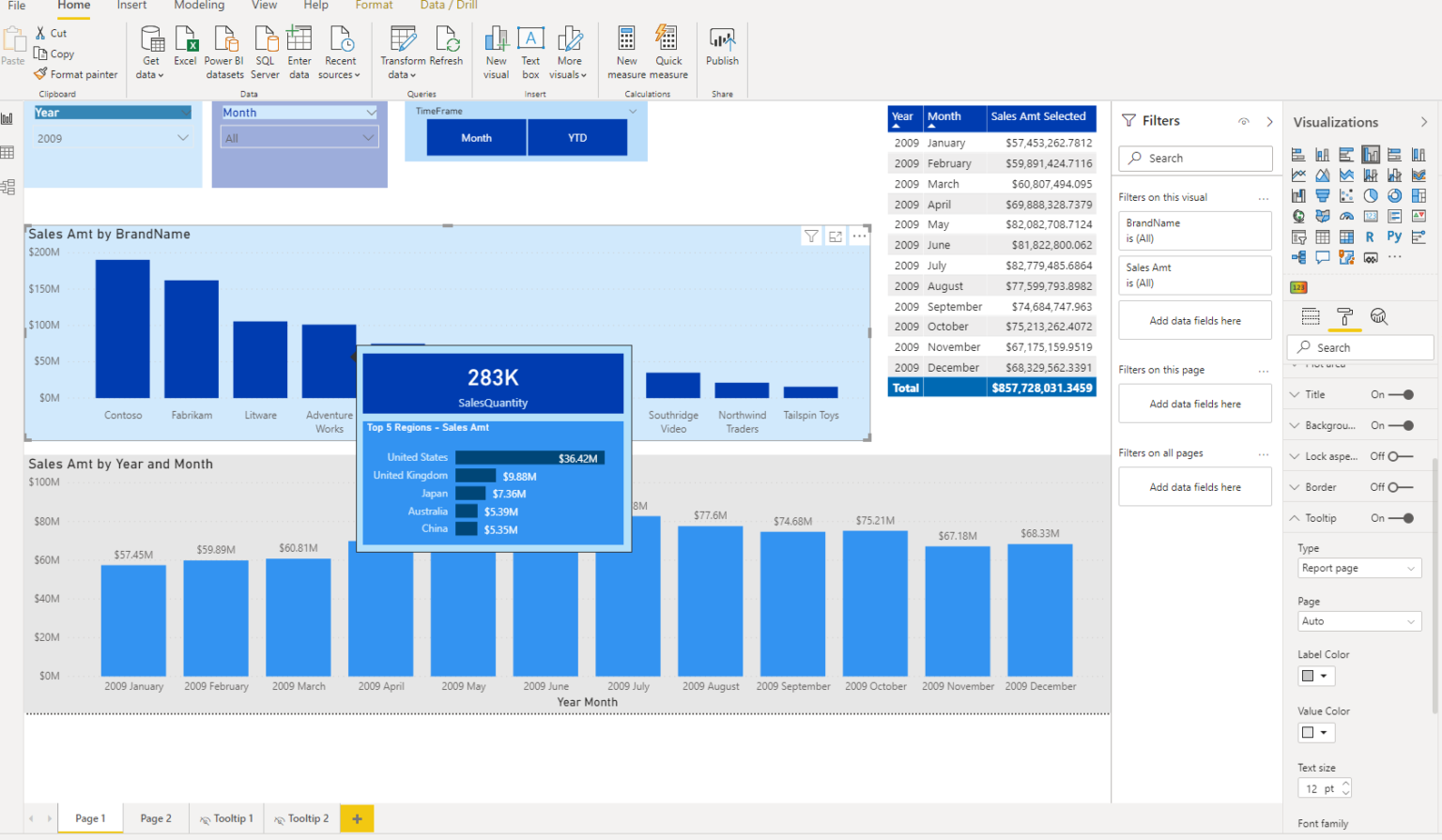 Enhance Power Bi Report With Tooltip Pages Data Mozart