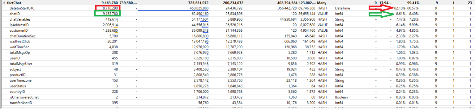 How to reduce your Power BI model size by 90%! - Data Mozart