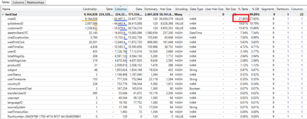 How to reduce your Power BI model size by 90%! - Data Mozart
