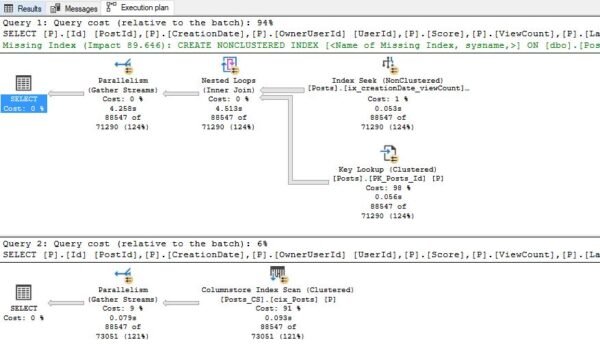 Rows or Columns - where should I put my index on? - Data Mozart
