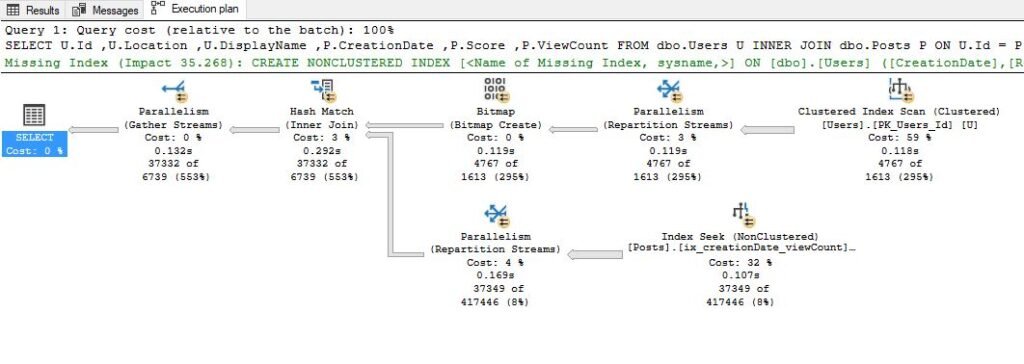 database - How can I get all the rows of the MAX value in SQL? - Stack  Overflow