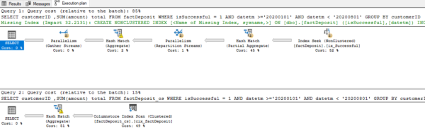 Rows or Columns - where should I put my index on? - Data Mozart
