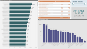 Check Power BI usage metrics on Report Server! - Data Mozart
