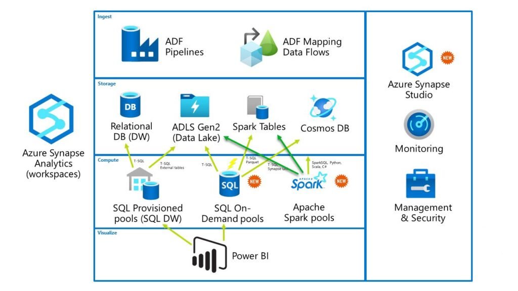 Power BI & Synapse Part 1 - The Art of (im)possible! - Data Mozart