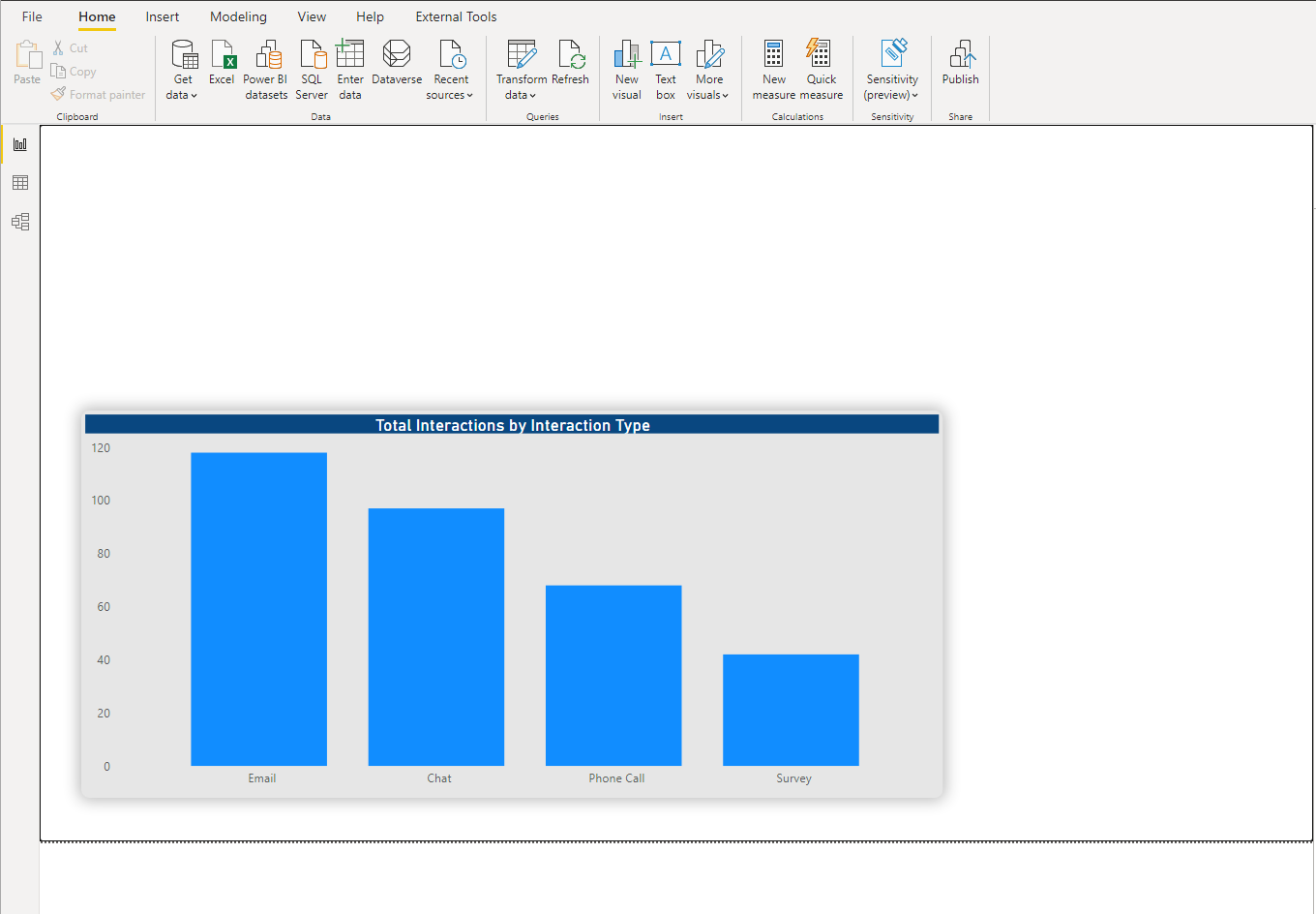 Enhance Your Power Bi Report With Images On Axis! - Data Mozart