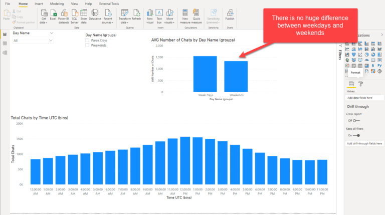 discover-peak-business-hours-in-power-bi-easy-way-data-mozart