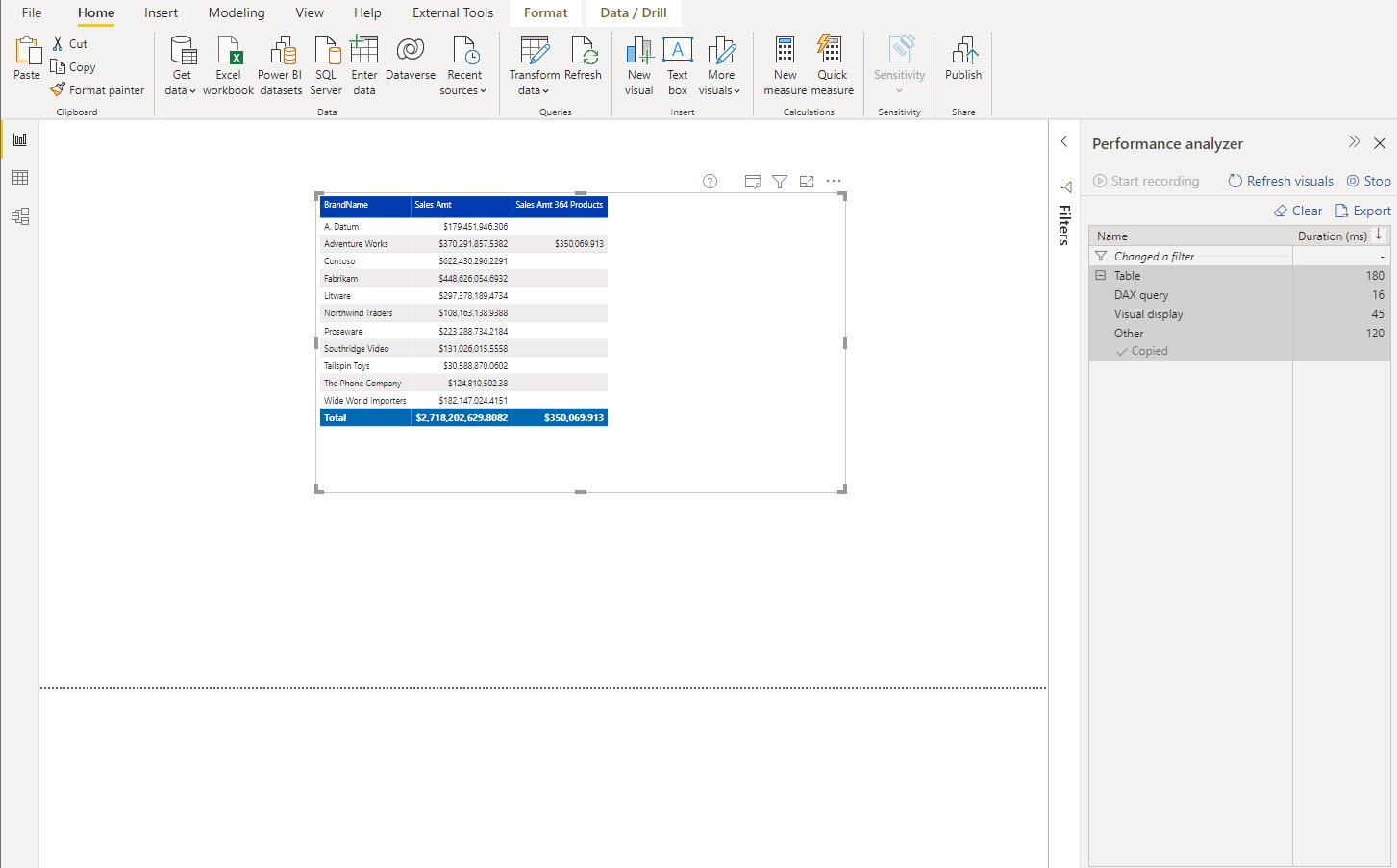 why-you-should-not-replace-blanks-with-0-in-power-bi-data-mozart