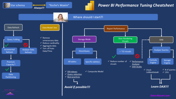 Power Bi Performance Tuning Cheatsheet Data Mozart