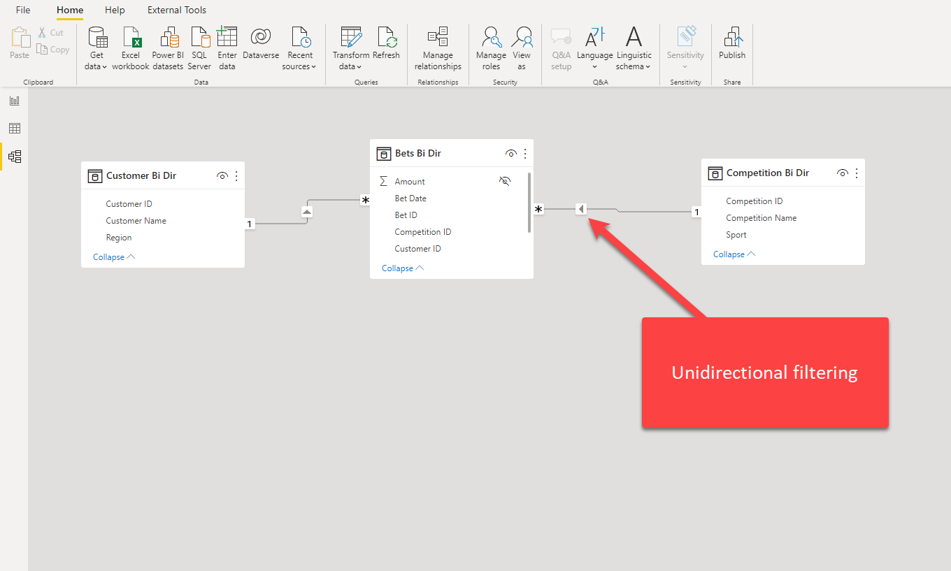 Killing Me Softly...Bi-directional Relationships In Power BI! - Data Mozart