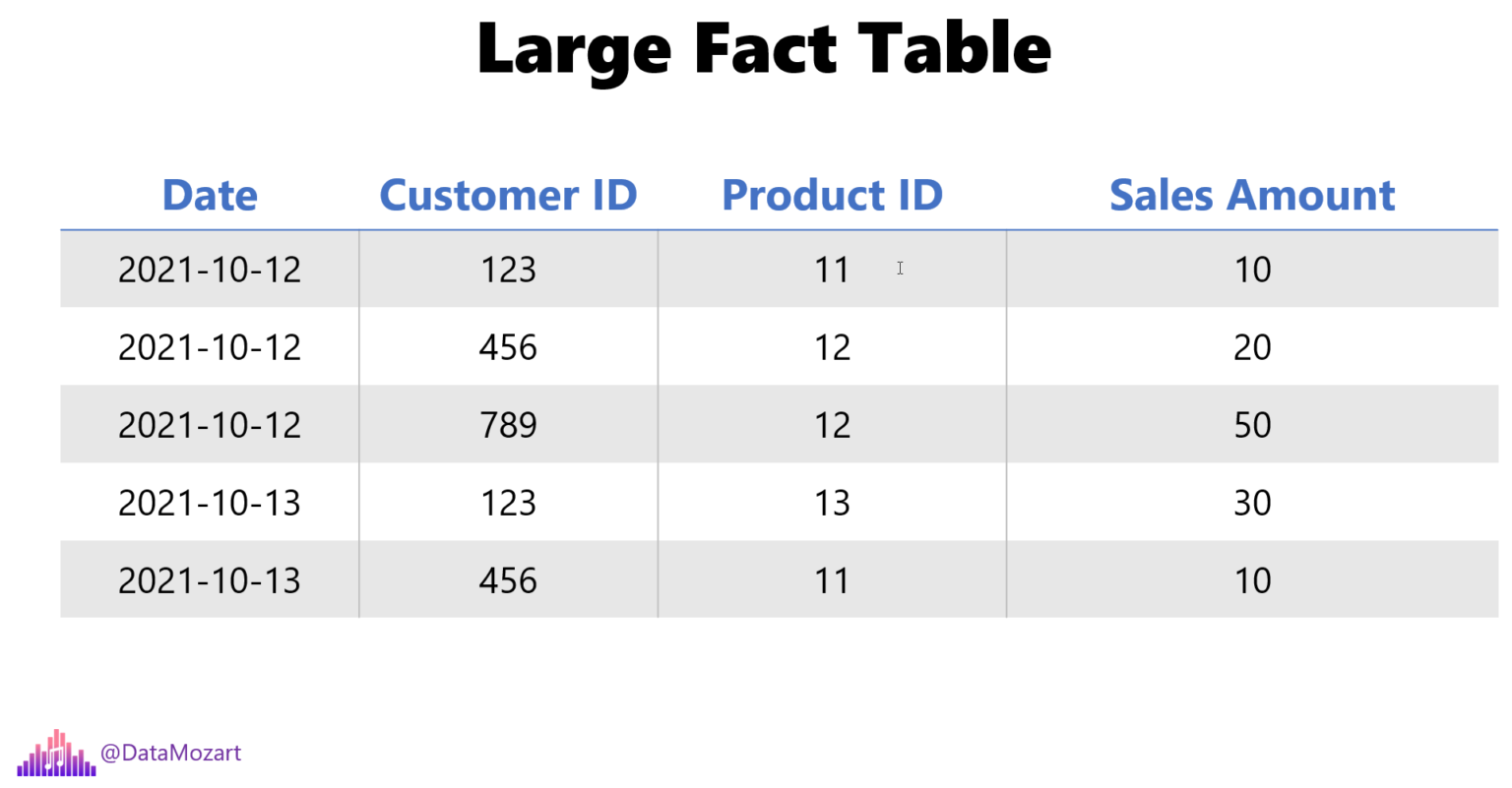 Latest DP-500 Test Questions