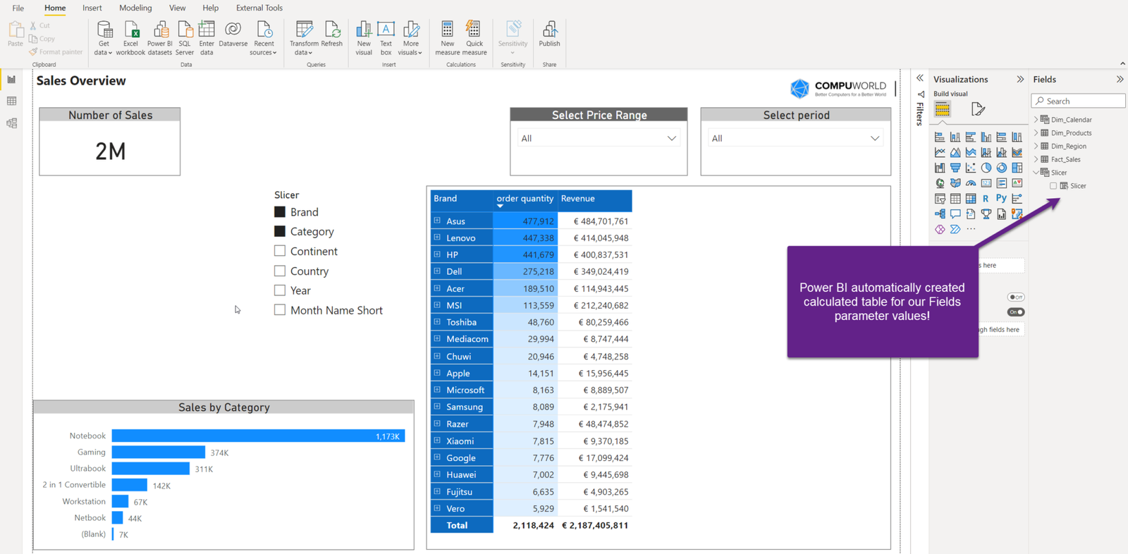 Bring Life To Field Parameters In Power Bi Laptrinhx