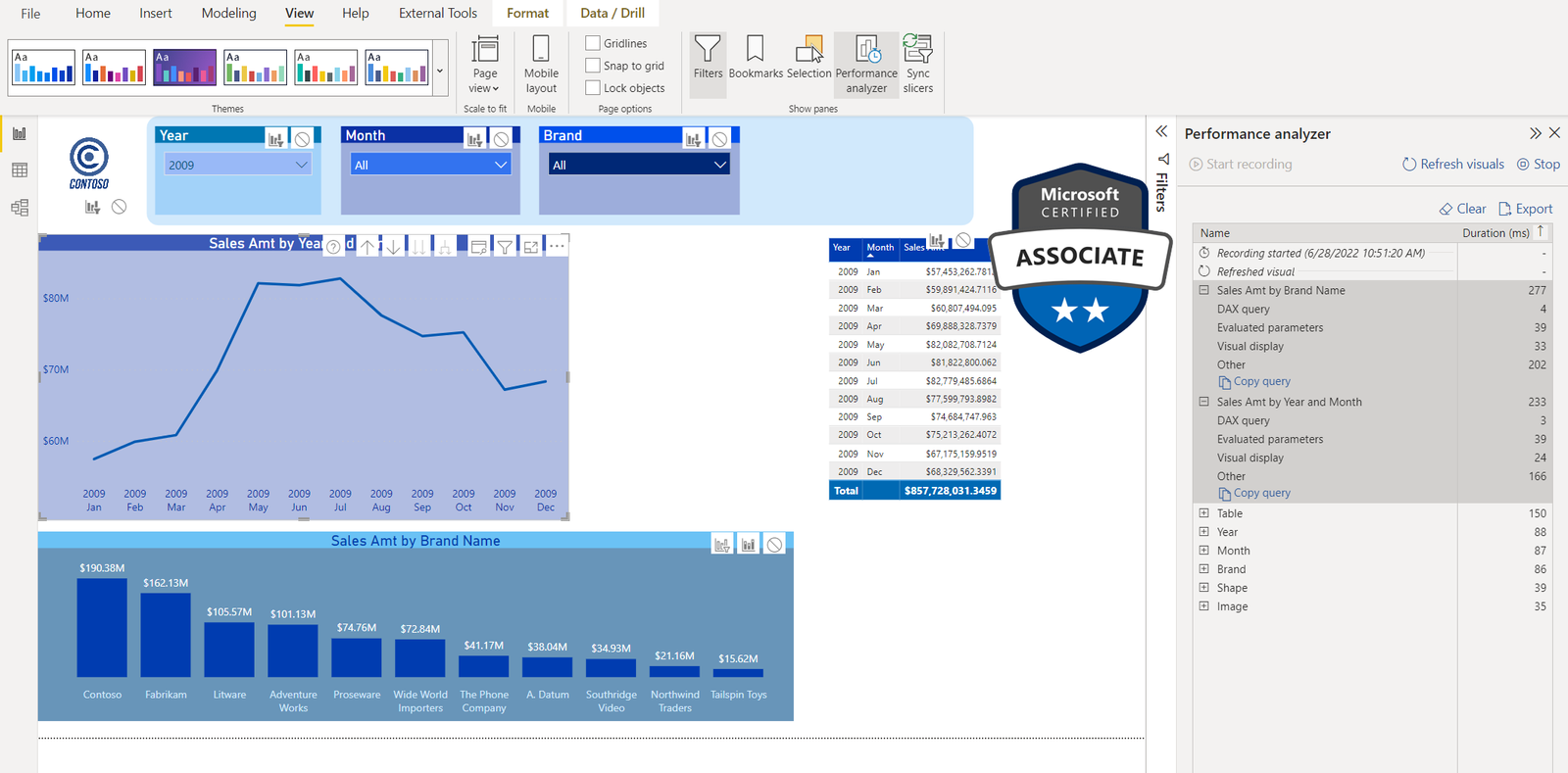 Mastering DP-500 Exam: Performance improvements in queries and visuals Sns-Brigh10