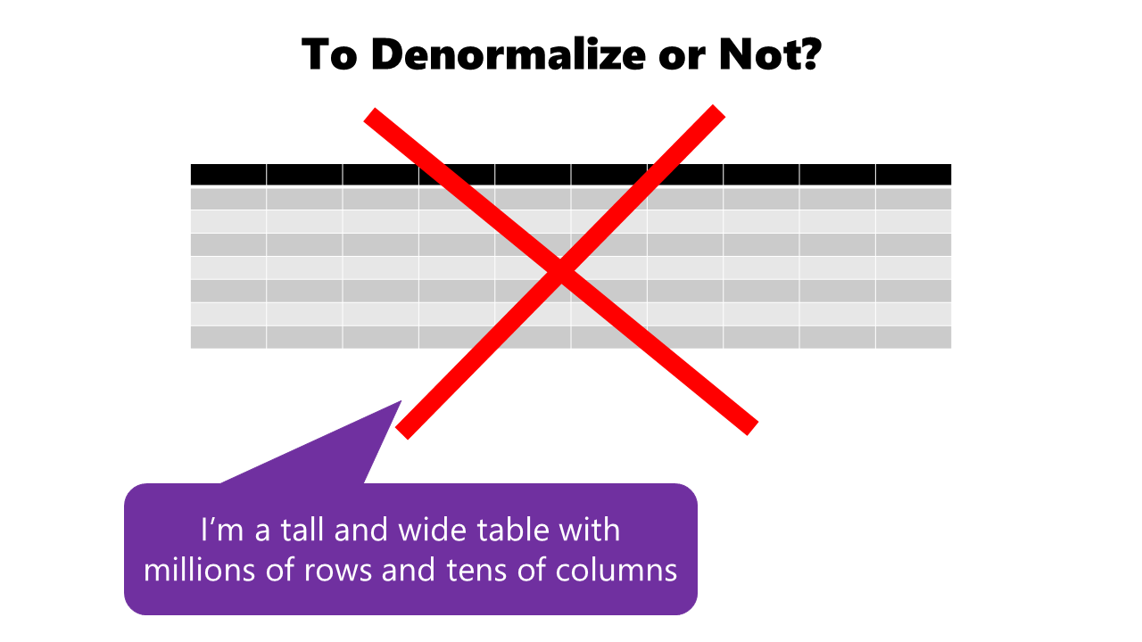 Mastering DP500/DP600 Exam Optimize Data Model by using