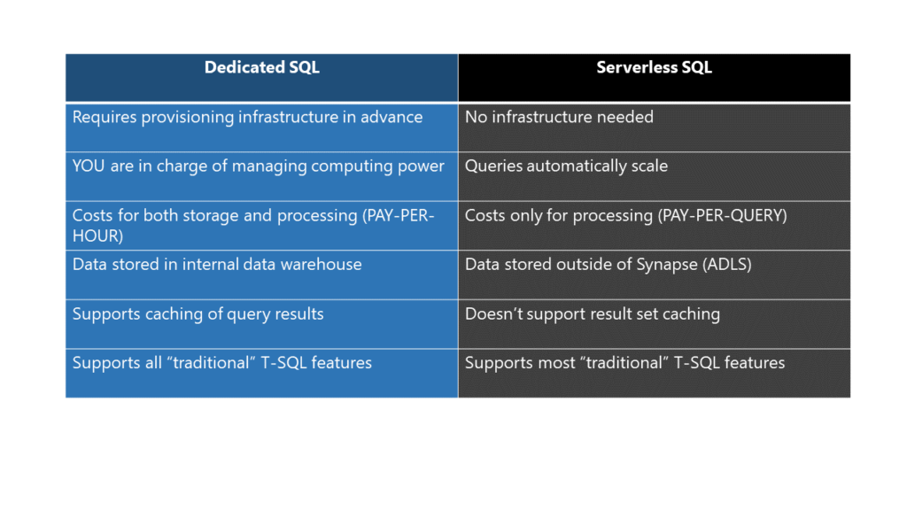 Mastering Dp 500 Exam Dedicated Vs Serverless Sql In Synapse Which Should I Use Data Mozart