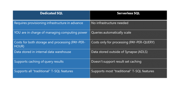 Mastering DP-500 Exam: Dedicated vs Serverless SQL in Synapse - Which Sns-Brigh10