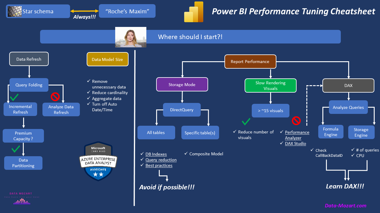 Mastering DP-500: Performance Tuning of Power Query and Data Sources