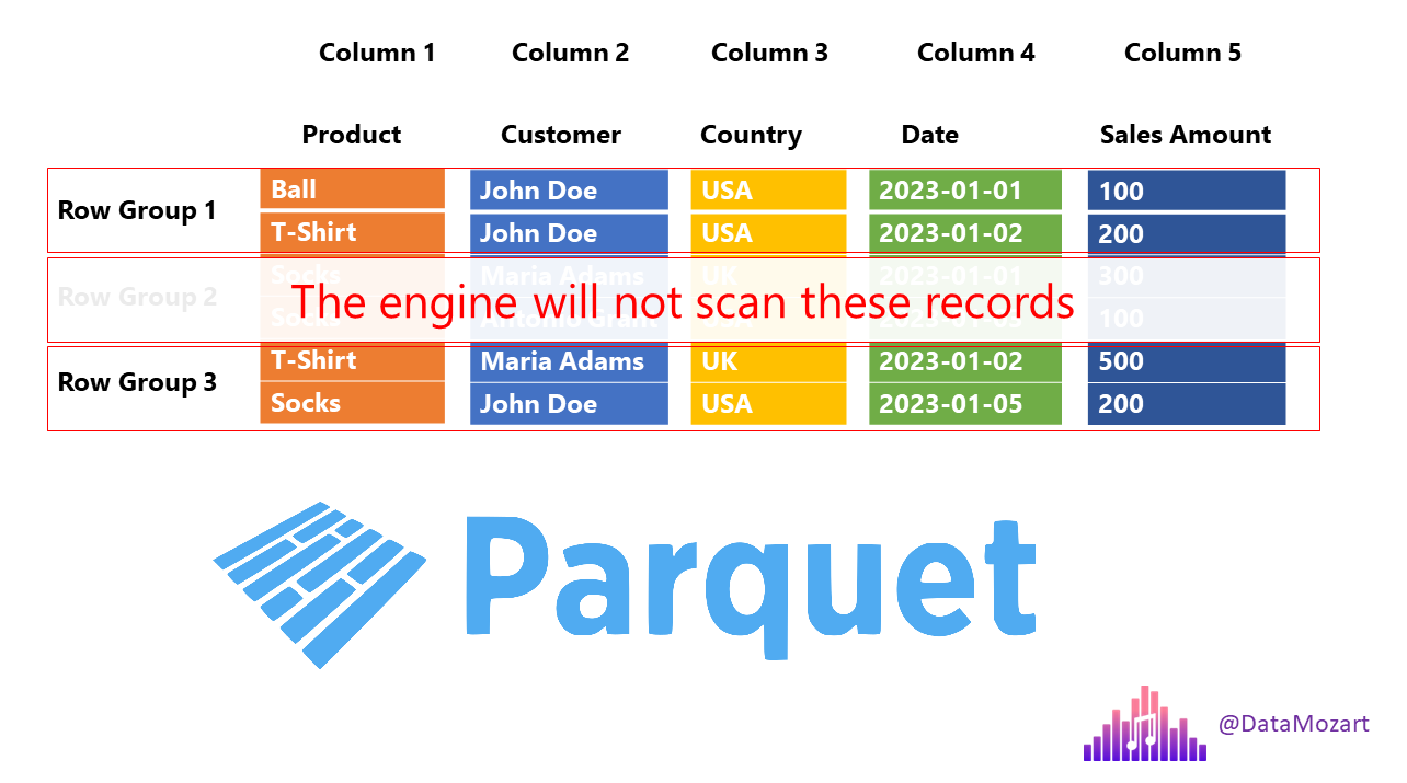 Parquet file format - everything you need to know! - Data Mozart