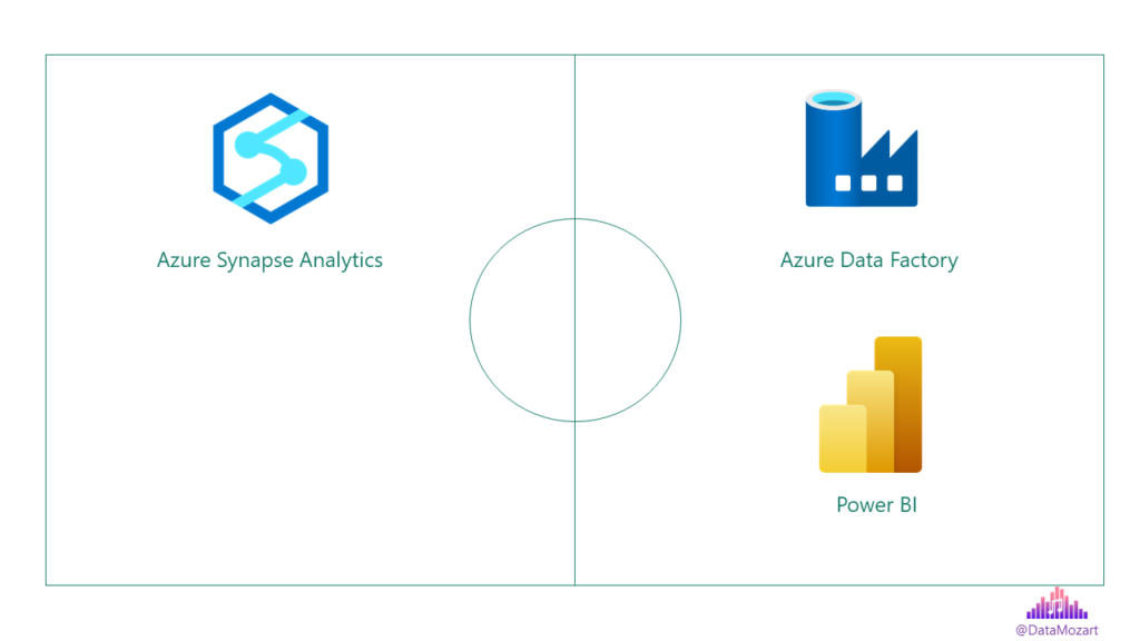 Microsoft Fabric - Beyond Hype and Marketing! - Data Mozart