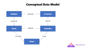 Data Modeling for Mere Mortals - Part 1: What is Data Modeling?! - Data ...
