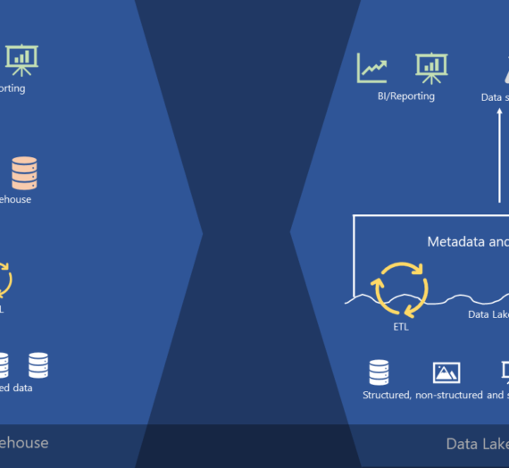 Data Modeling for Mere Mortals – Part 3: All we need is a Data Lakehouse?!