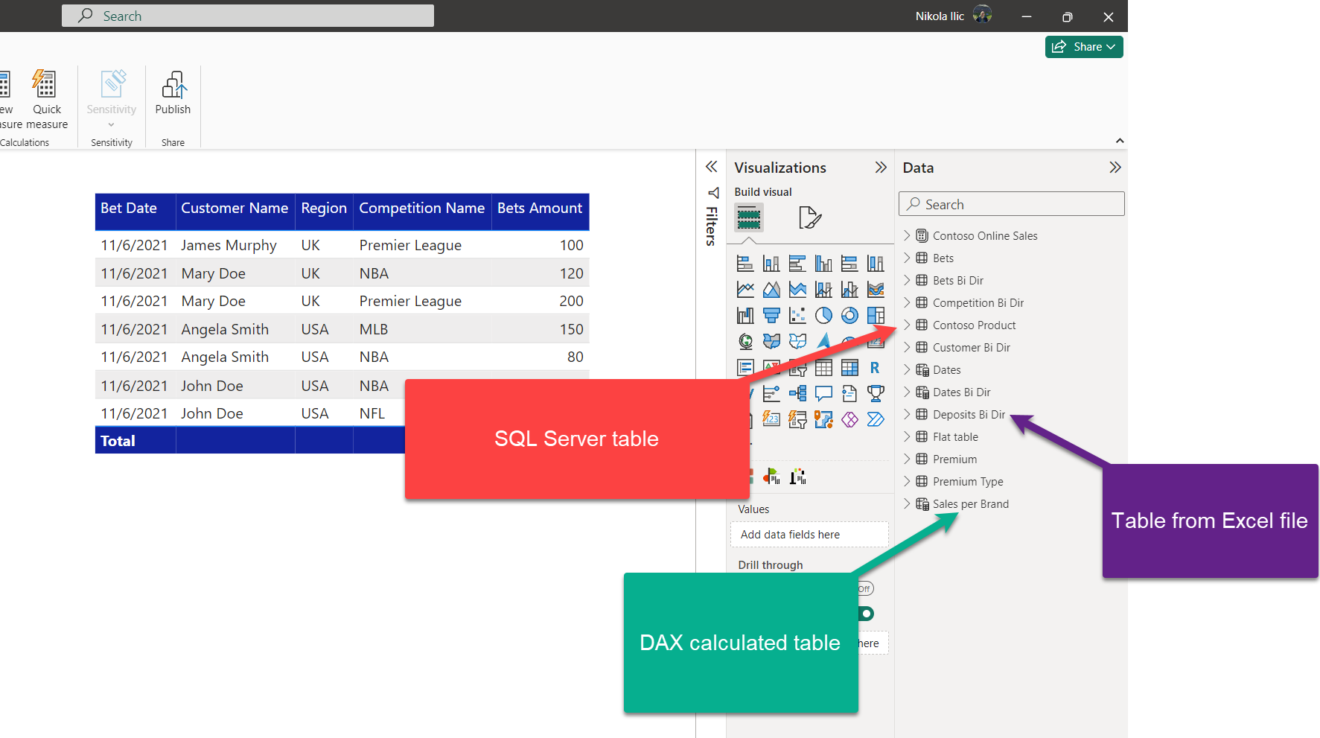 Rule them all create a onelake shortcut to sql server or dax