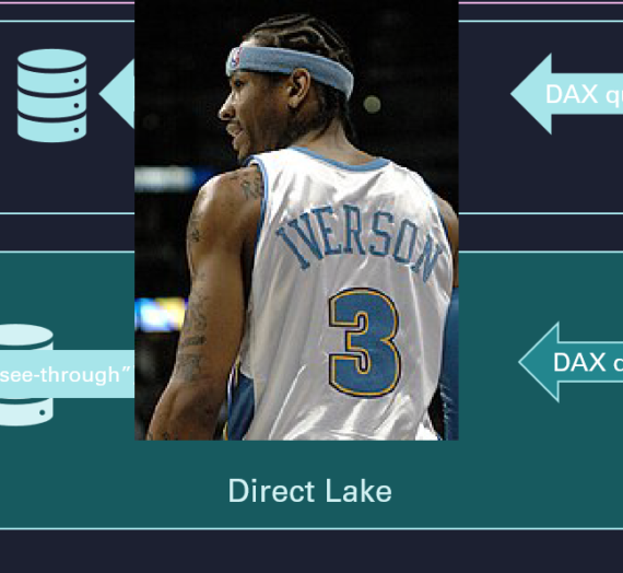 What do Allen Iverson and Direct Lake have in common?