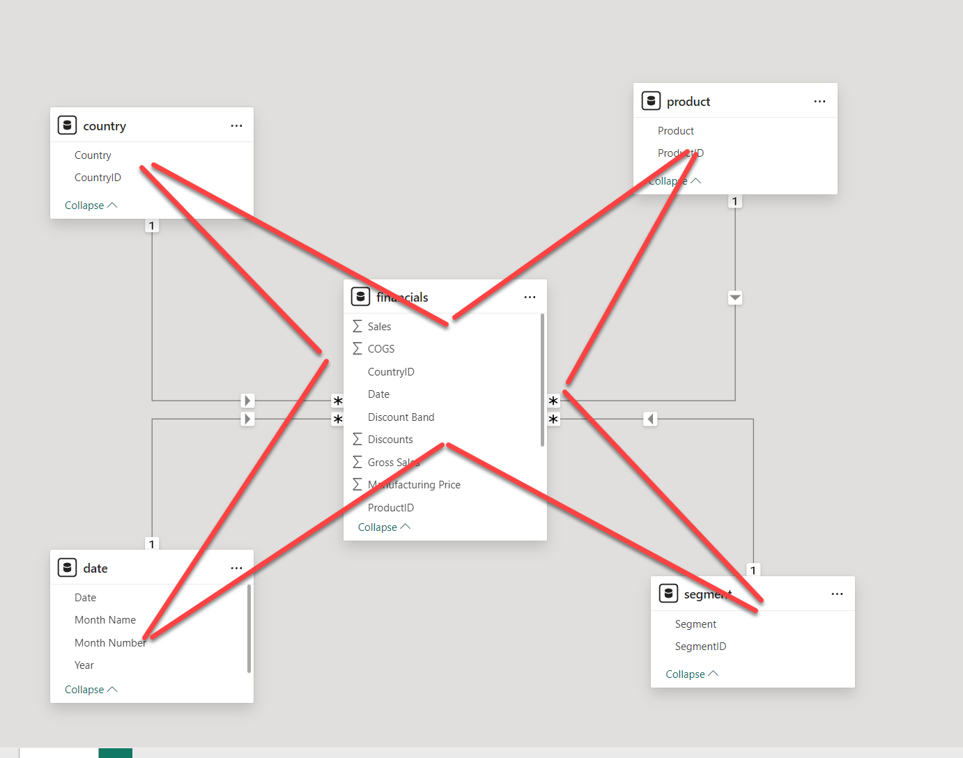 Implement a Star Schema for Power BI | Mastering DP-600 Exam