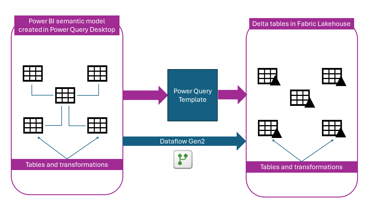 What is a Power Query Template and why it's a big deal in the era of ...
