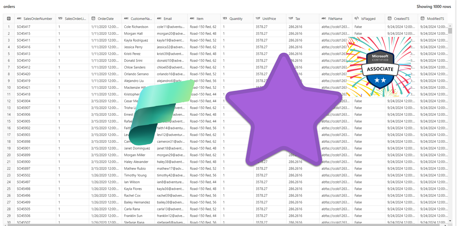 Mastering DP-600 Exam: Implementing Star Schema in Fabric Lakehouse