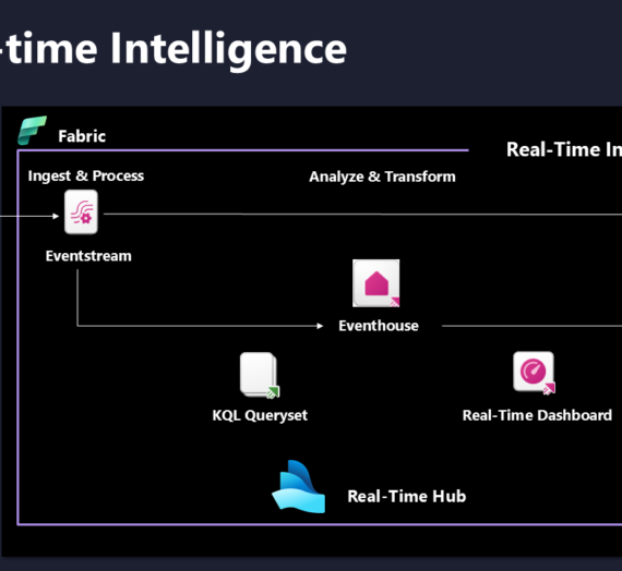 Real-Time Intelligence in Microsoft Fabric – The Ultimate Guide!