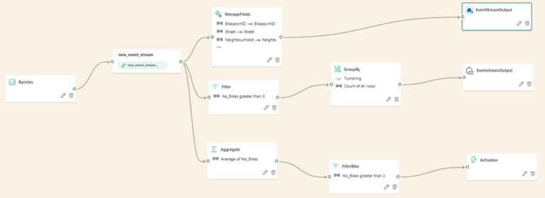 Real-Time Intelligence in Microsoft Fabric - The Ultimate Guide! - Data ...