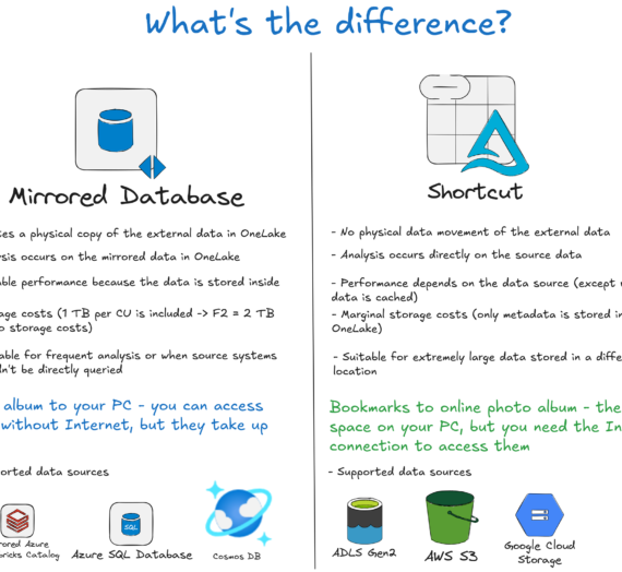 Mirroring vs. Shortcuts in Microsoft Fabric: Which One Should You Use?