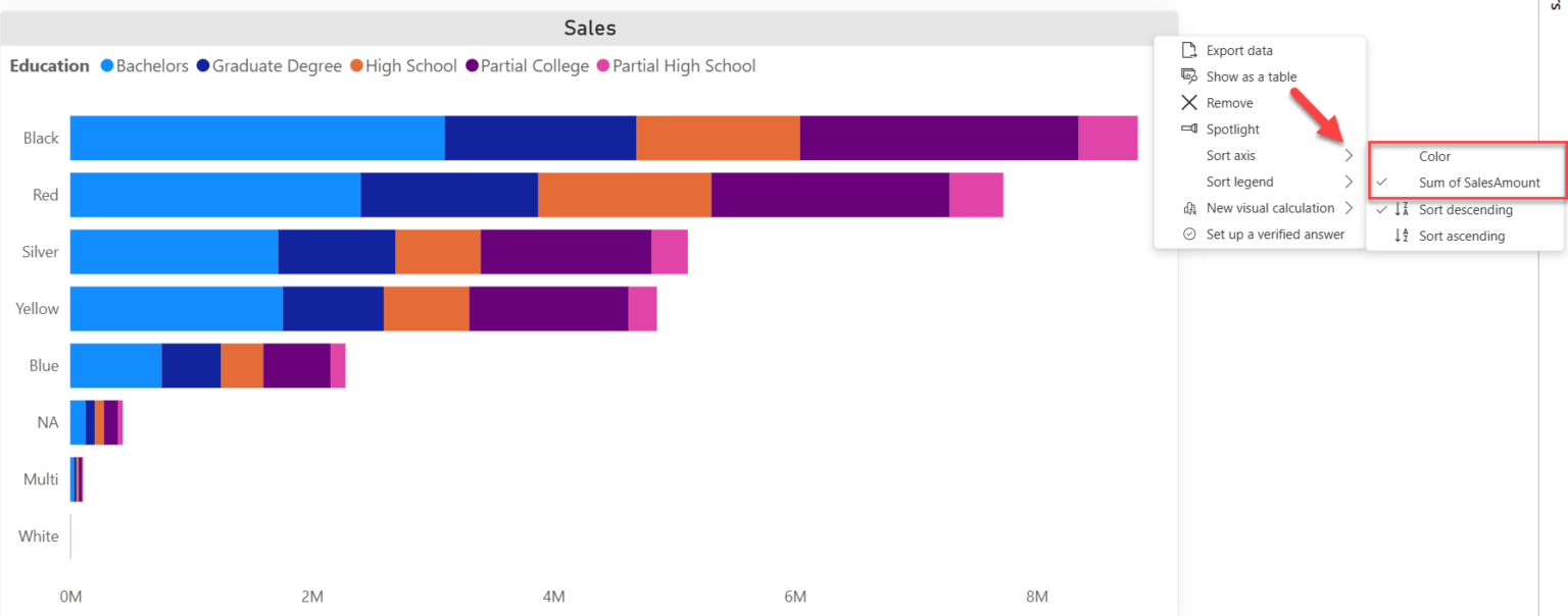 Power BI Pro Trick: Sort Visuals by Fields NOT on the Chart! - Data Mozart