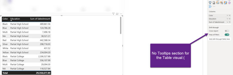 Power BI Pro Trick: Sort Visuals by Fields NOT on the Chart! - Data Mozart