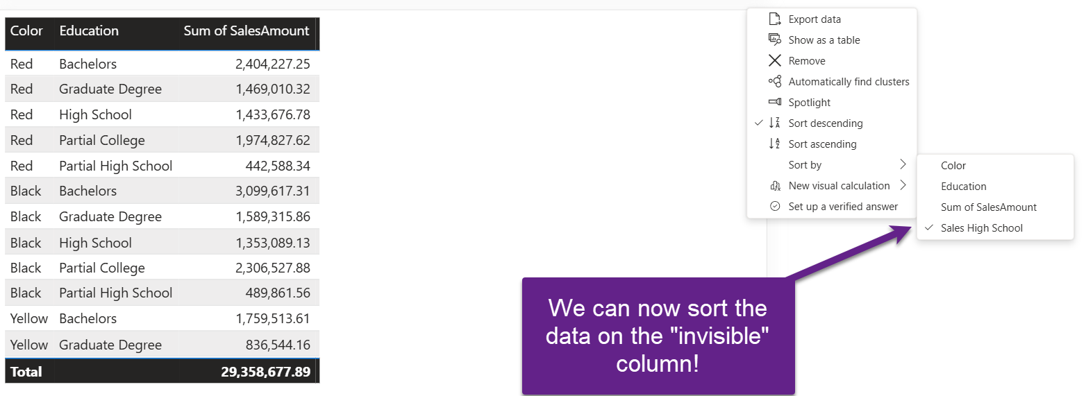 Power BI Pro Trick: Sort Visuals by Fields NOT on the Chart! - Data Mozart