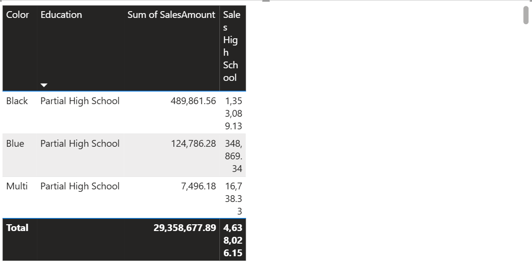 Power BI Pro Trick: Sort Visuals by Fields NOT on the Chart! - Data Mozart
