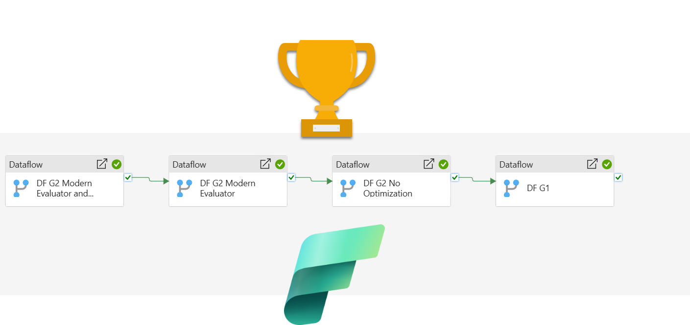 From ‘Dataslows’ to Dataflows: The Gen2 Performance Revolution in Microsoft Fabric