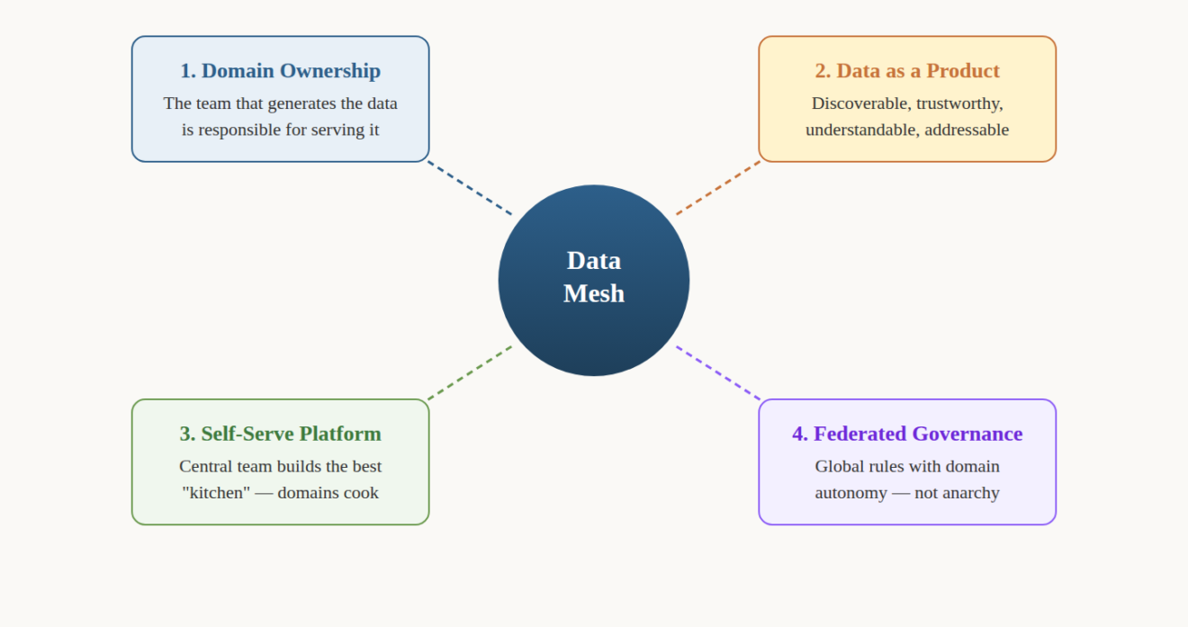 Why every Analytics Engineer needs to understand data architecture ...