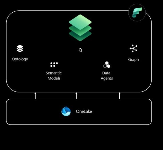 Beyond the Lakehouse: First Thoughts on Fabric IQ