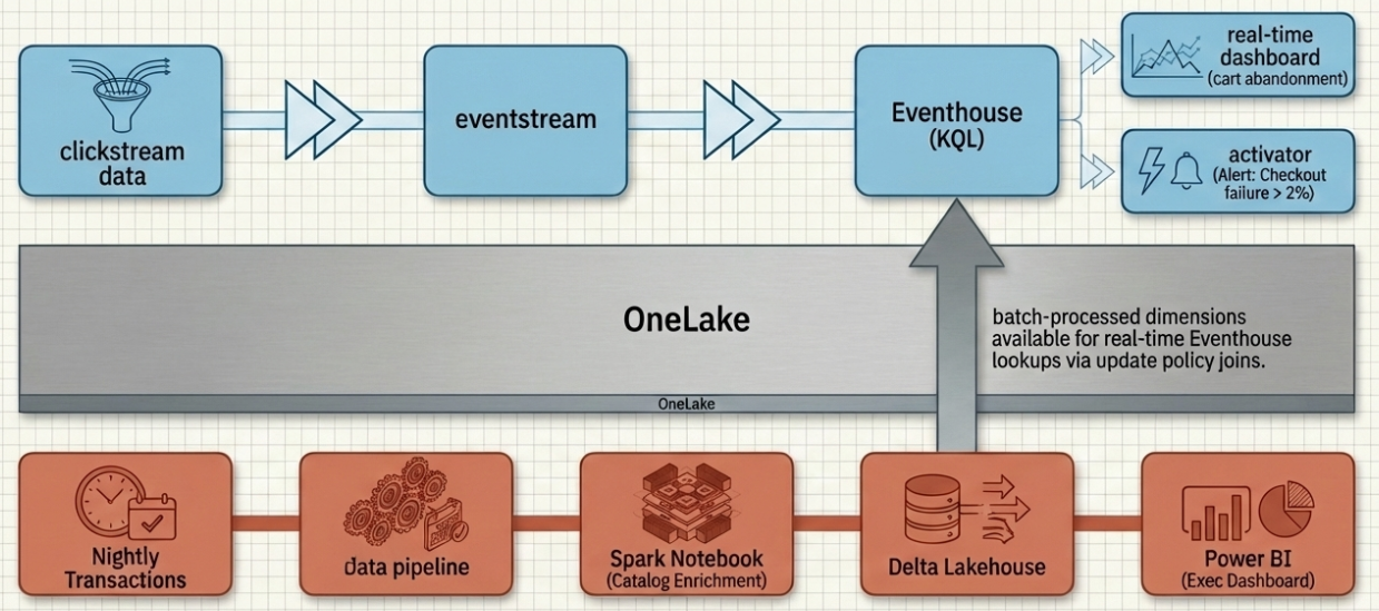 Batch or Stream? The Ethernal Data Processing Dilemma - Data Mozart