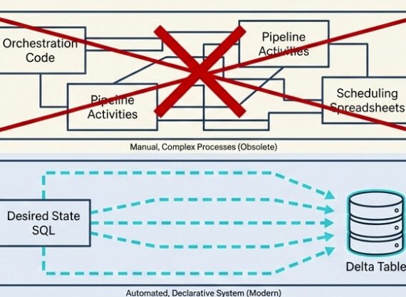 Materialized Lake Views in Microsoft Fabric: When your medallion fits in a SELECT statement