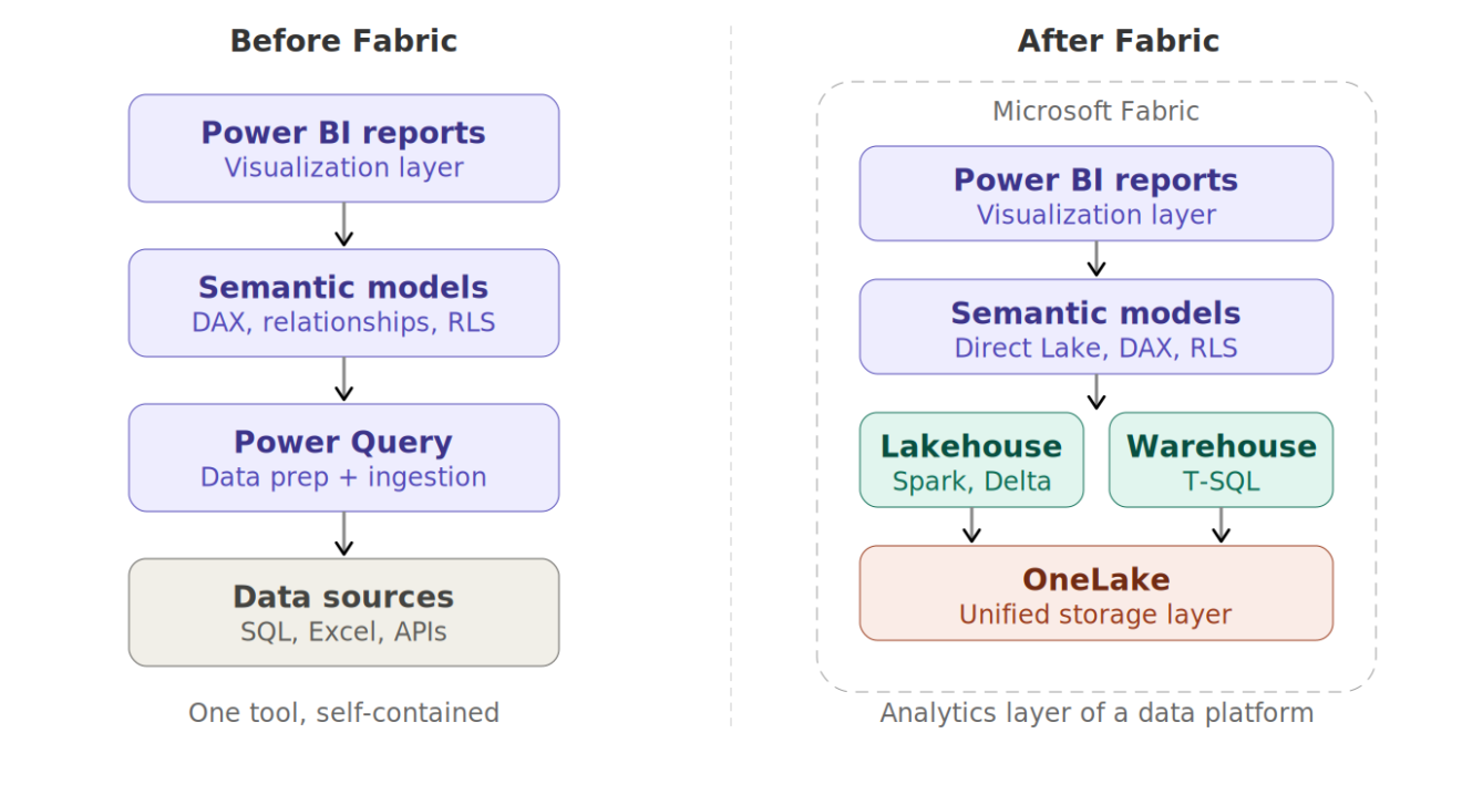 What now for Power BI? The question I can't escape - Data Mozart