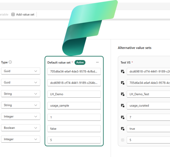 Variable libraries in Microsoft Fabric: One value to rule them all!