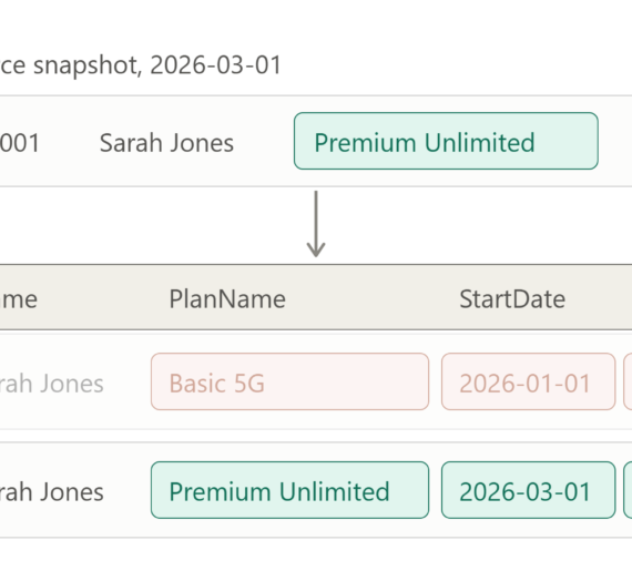 Implementing SCD Type 2 in Microsoft Fabric – The Definitive Guide!