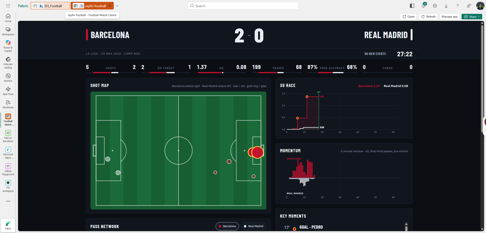 Replaying El Clásico live in a Fabric App!